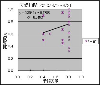 �V�󑊊ց@�T���O