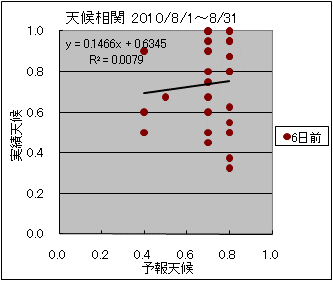 �V�󑊊ց@�U���O