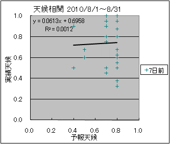 �V�󑊊ց@�V���O