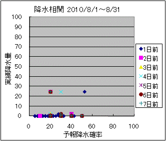 �~�����ց@All