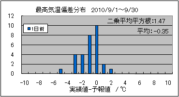 �ō��C���΍��@�O��