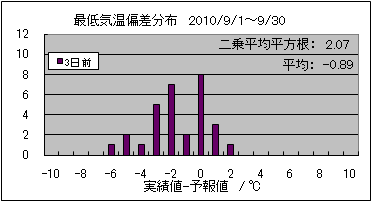 �Œ�C���΍��@�R���O