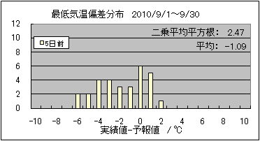 �Œ�C���΍��@�T���O