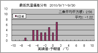 �Œ�C���΍��@�U���O