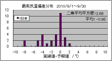 �ō��C���΍��@�R���O