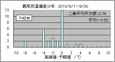 �ō��C���΍��@�S���O