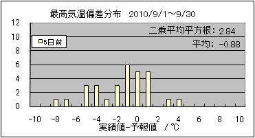 �ō��C���΍��@�T���O