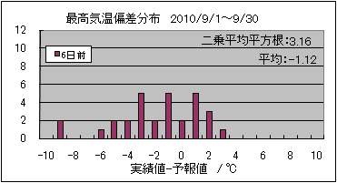 �ō��C���΍��@�U���O