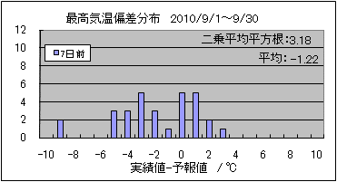 �ō��C���΍��@�V���O