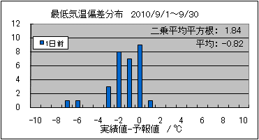 �Œ�C���΍��@�O��