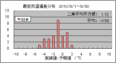 �Œ�C���΍��@�Q���O