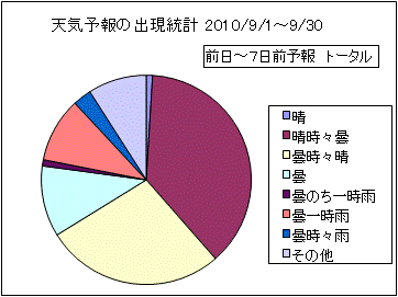 �V�C�\��o�����v�@����