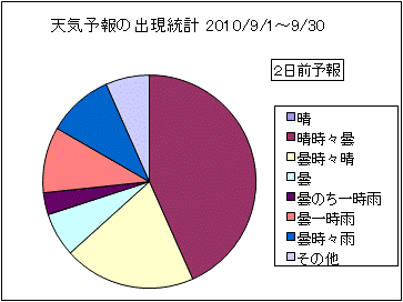 �V�C�\��o�����v�@�Q���O