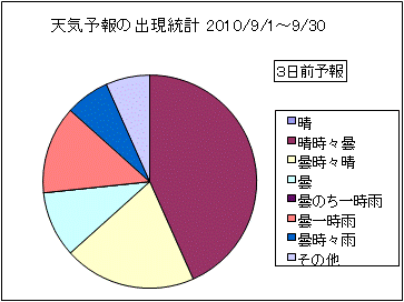 �V�C�\��o�����v�@�R���O