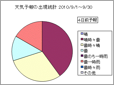 �V�C�\��o�����v�@�S���O