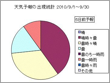 �V�C�\��o�����v�@�T���O