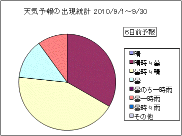 �V�C�\��o�����v�@�U���O