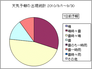 �V�C�\��o�����v�@�V���O