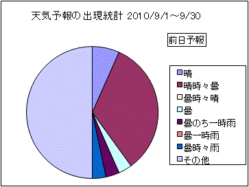 �V�C�\��o�����v�@�O��