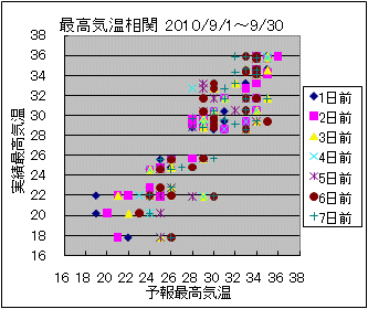 �ō��C�����ց@All