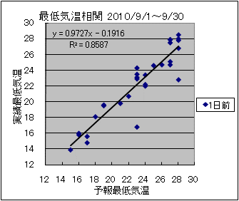 �Œ�C�����ց@�O��