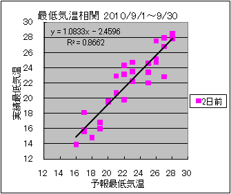 �Œ�C�����ց@�Q���O