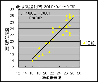 �Œ�C�����ց@�R���O