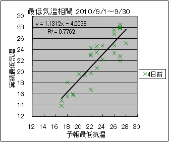 �Œ�C�����ց@�S���O