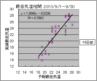 �Œ�C�����ց@�T���O