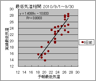 �Œ�C�����ց@�U���O