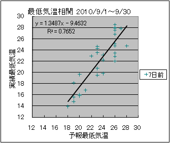 �Œ�C�����ց@�V���O