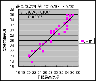 �ō��C�����ց@�Q���O