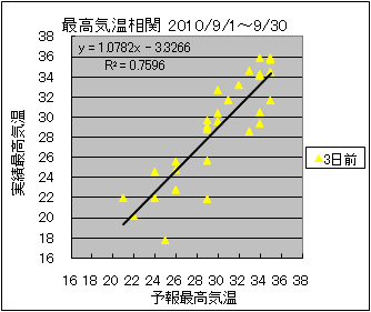 �ō��C�����ց@�R���O