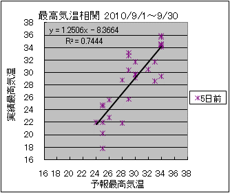 �ō��C�����ց@�T���O