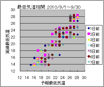 �Œ�C�����ց@All