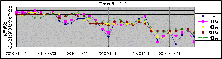 �ō��C���g�����h