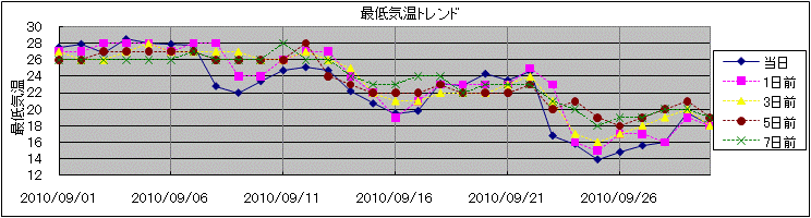 �Œ�C���g�����h