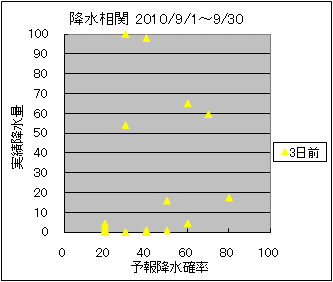 �~�����ց@�R���O