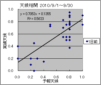 �V�󑊊ց@�O��