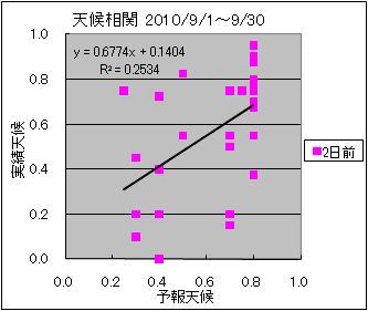 �V�󑊊ց@�Q���O