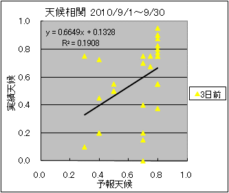 �V�󑊊ց@�R���O