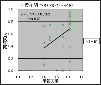 �V�󑊊ց@�S���O