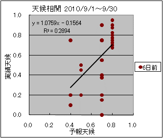 �V�󑊊ց@�U���O