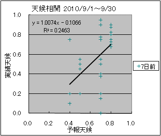 �V�󑊊ց@�V���O