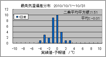 �ō��C���΍��@�O��