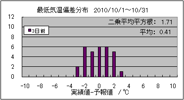 �Œ�C���΍��@�R���O