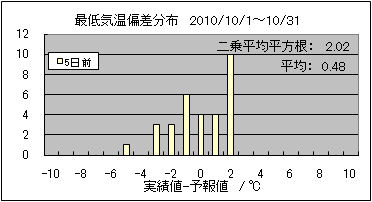 �Œ�C���΍��@�T���O