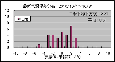 �Œ�C���΍��@�U���O