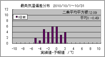 �ō��C���΍��@�R���O