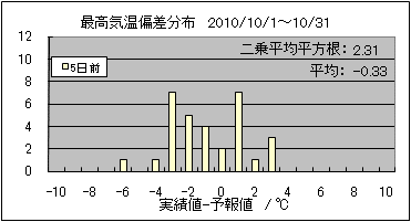 �ō��C���΍��@�T���O